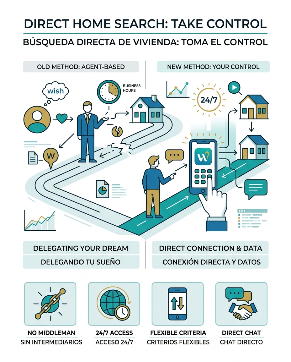 Por qué deberías tomar el control de tu búsqueda de vivienda